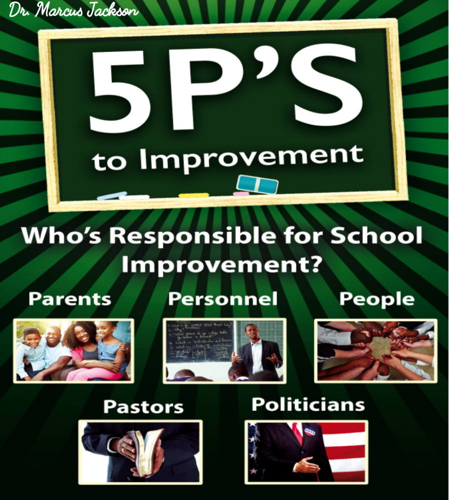 Five P’s of School Improvement: Who’s Responsible for Success? – Lead ...